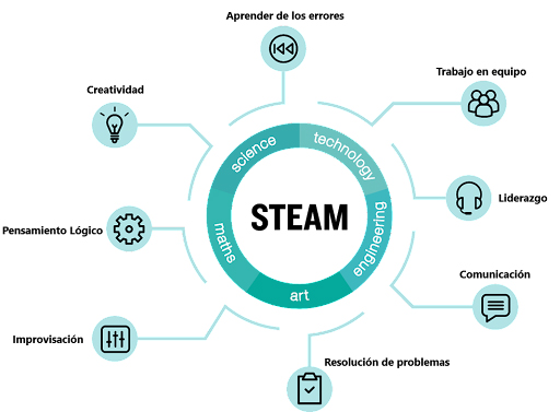 STEAM